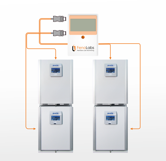 monitoring 4X CO2 incubators stacked together