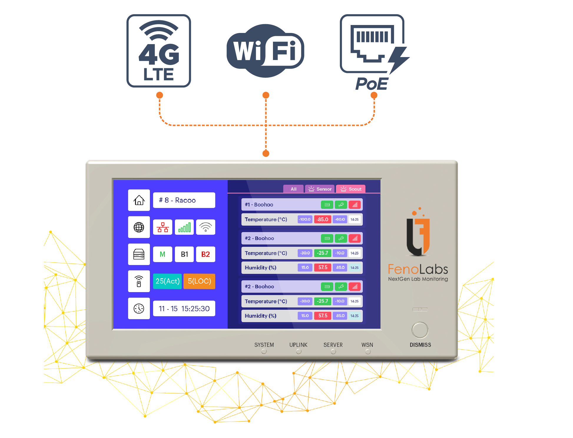 fenolabs monitoring gateway